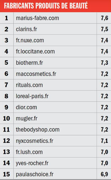 Classement Marius Fabre 2020 Ecommerce